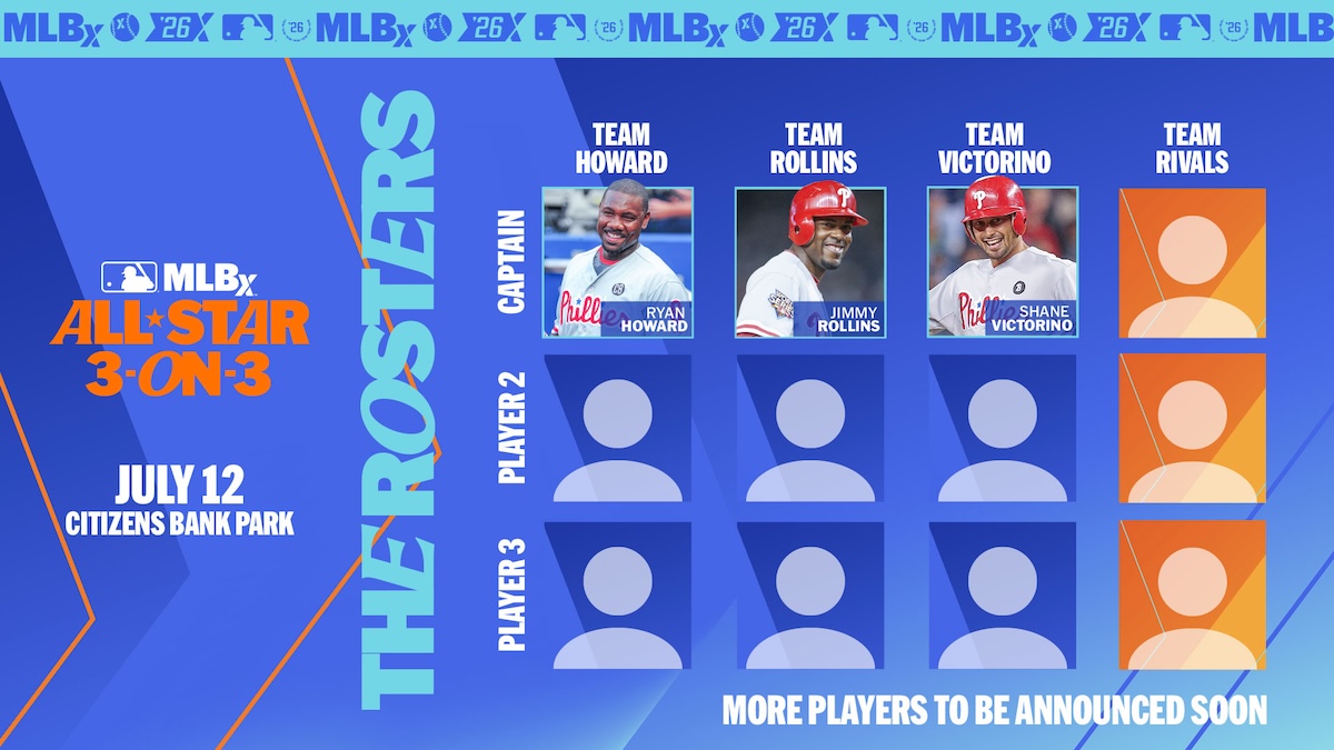 Ryan Howard, Jimmy Rollins, and Shane Victorino Are Coming Home for MLBx: All-Star 3-on-3 5 Ryan Howard, Jimmy Rollins, and Shane Victorino Are Coming Home for MLBx: All-Star 3-on-3